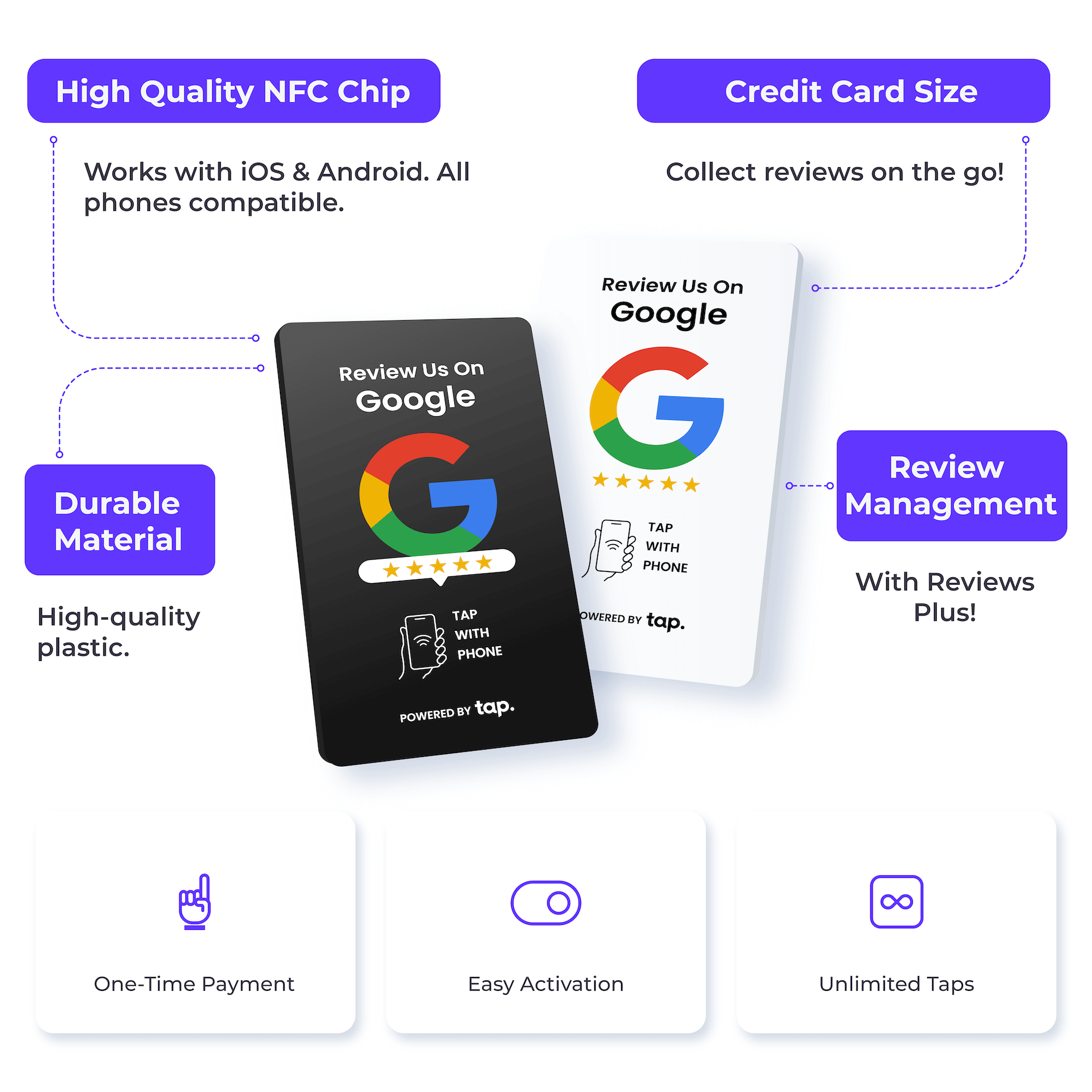 Google Review Cards - Instant Reviews Anywhere